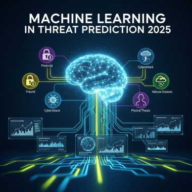 Machine Learning in Threat Prediction 2025