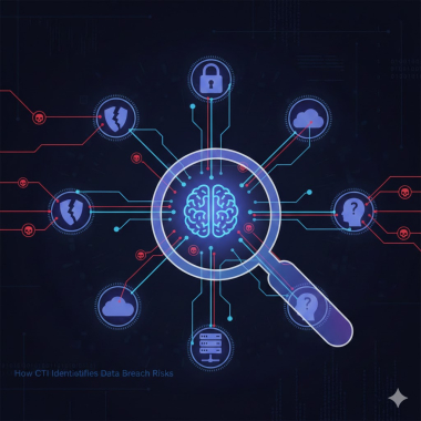 How CTI Identifies Data Breach Risks