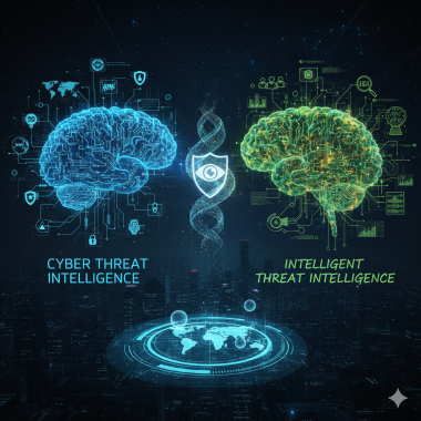Cyber Threat Intelligence and Intelligent Threat Intelligence
