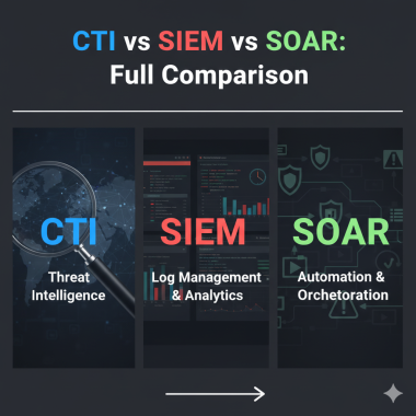 CTI vs SIEM vs SOAR Full Comparison