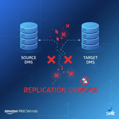 DMS replication errors.
