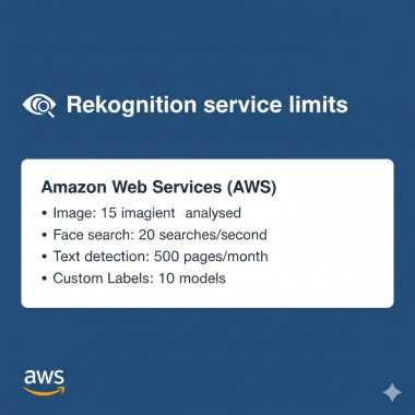Rekognition service limits.