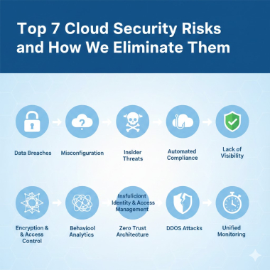 Top 7 Cloud Security Risks and How We Eliminate Them