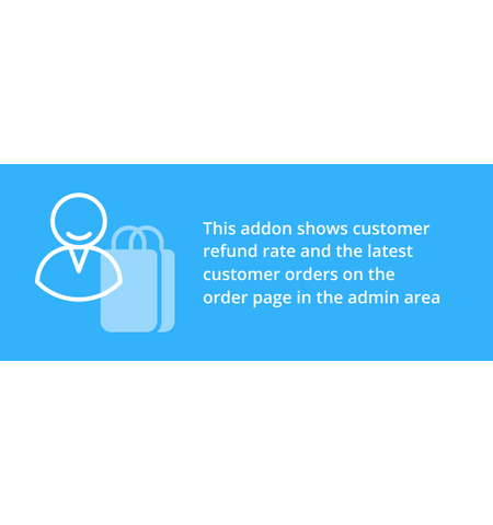 Customer refund rate and order history on the order page in the admin area